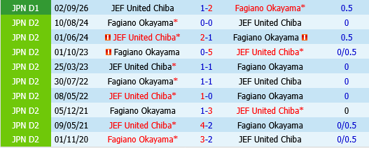Fagiano Okayama vs JEF United