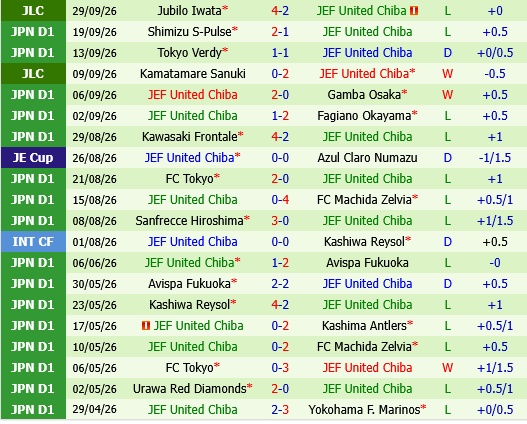 Fagiano Okayama vs JEF United