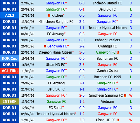 Gangwon vs Bucheon Gangwon vs Bucheon