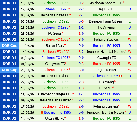 Gangwon vs Bucheon Gangwon vs Bucheon