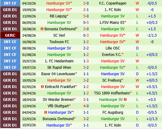 Hoffenheim vs Hamburger