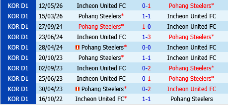 Incheon vs Pohang