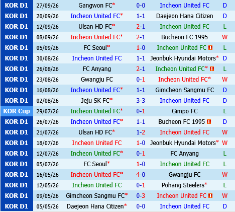 Incheon vs Pohang