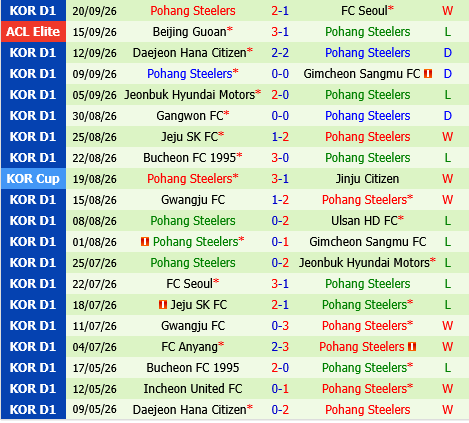 Incheon vs Pohang