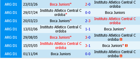 Instituto vs Boca Juniors