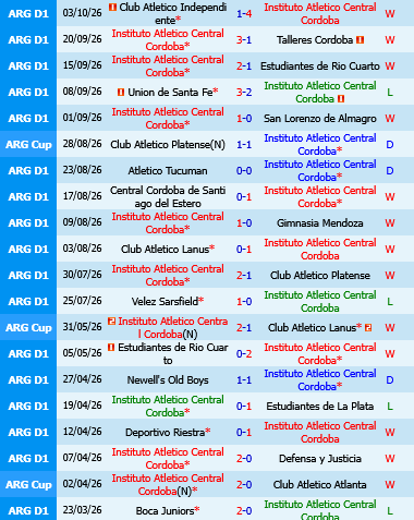 Instituto vs Boca Juniors