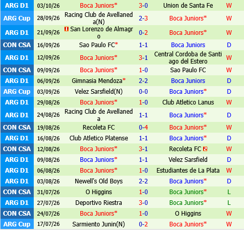 Instituto vs Boca Juniors
