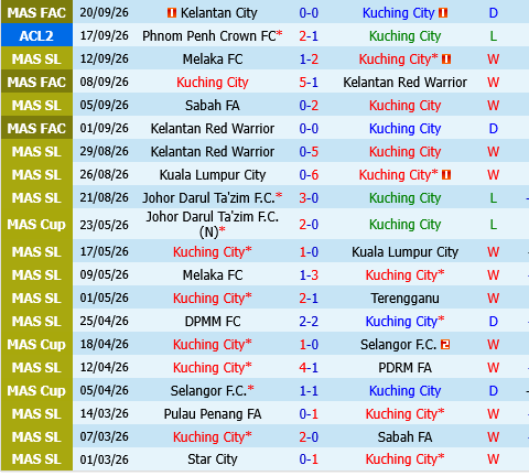 Kuching vs Tampines Rovers Kuching vs Tampines Rovers