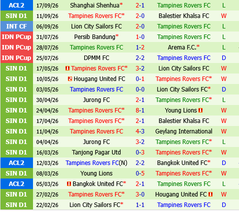 Kuching vs Tampines Rovers Kuching vs Tampines Rovers