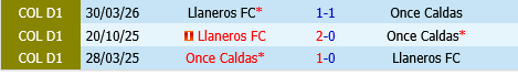 Once Caldas vs Llaneros