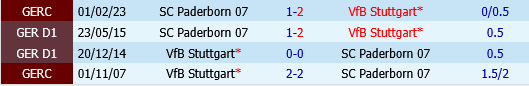 Paderborn vs Stuttgart