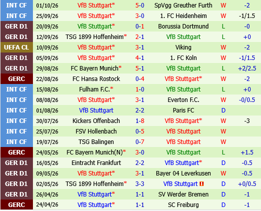 Paderborn vs Stuttgart