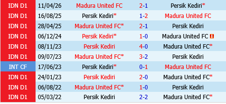 Persik Kediri vs Madura Persik Kediri vs Madura