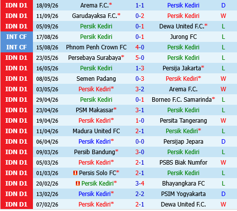 Persik Kediri vs Madura Persik Kediri vs Madura