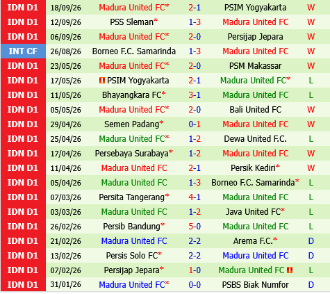 Persik Kediri vs Madura Persik Kediri vs Madura