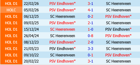 PSV Eindhoven vs Heerenveen