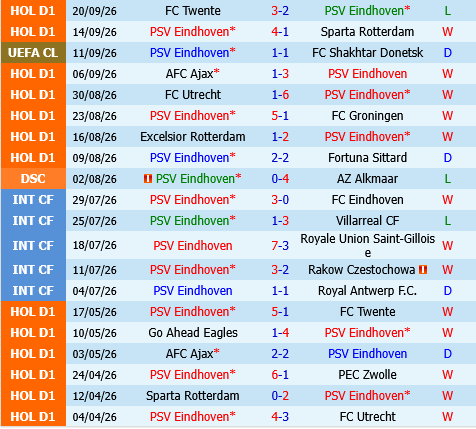 PSV Eindhoven vs Heerenveen