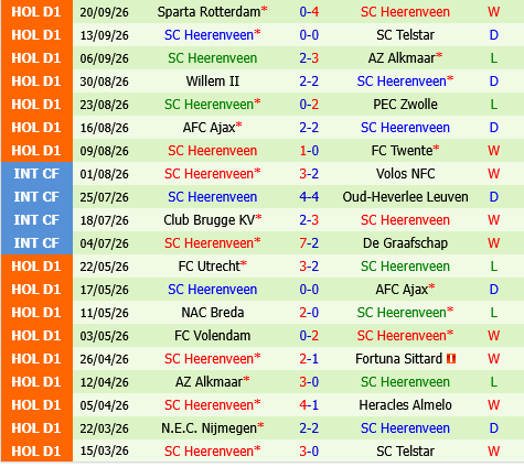PSV Eindhoven vs Heerenveen