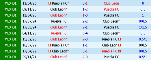 Puebla vs Club Leon