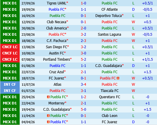 Puebla vs Club Leon
