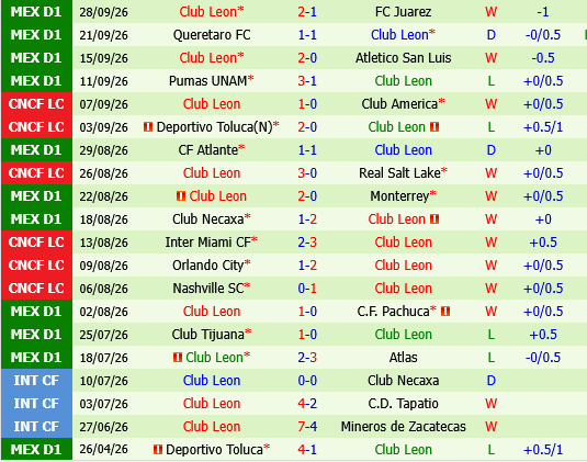 Puebla vs Club Leon