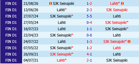 SJK vs Lahti