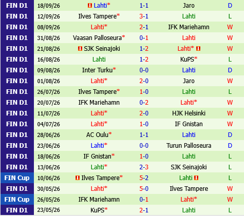 SJK vs Lahti