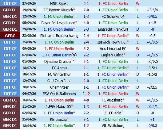 Union Berlin vs Elversberg