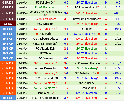 Union Berlin vs Elversberg