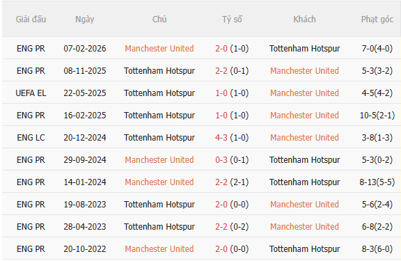 Nhận định MU vs Tottenham (23h30 ngày 1010) Quỷ đỏ quyết thắng 5 Nhận định MU vs Tottenham (23h30 ngày 1010) Quỷ đỏ quyết thắng 5