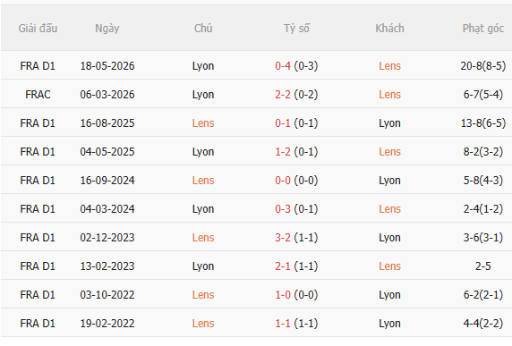 Nhận định Lens vs Lyon (1h45 ngày 1010) Chờ trận cầu sôi nổi 5