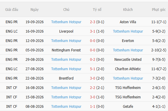 Nhận định MU vs Tottenham (23h30 ngày 1010) Quỷ đỏ quyết thắng 4 Nhận định MU vs Tottenham (23h30 ngày 1010) Quỷ đỏ quyết thắng 4