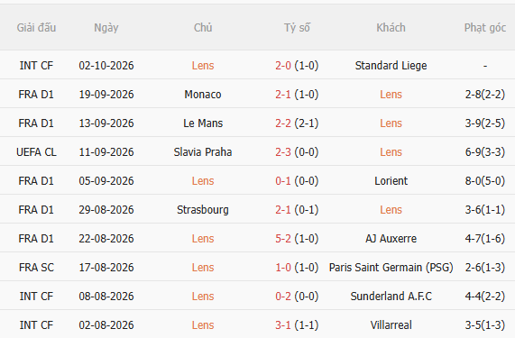 Nhận định Lens vs Lyon (1h45 ngày 1010) Chờ trận cầu sôi nổi 3