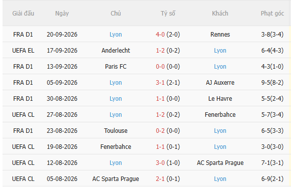 Nhận định Lens vs Lyon (1h45 ngày 1010) Chờ trận cầu sôi nổi 4