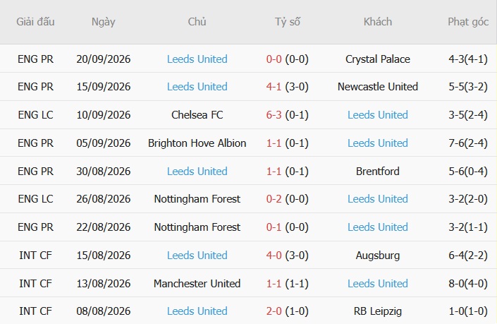 Arsenal vs Leeds
