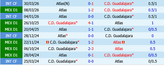 Atlas vs Guadalajara