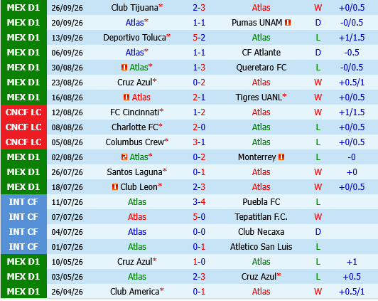 Atlas vs Guadalajara