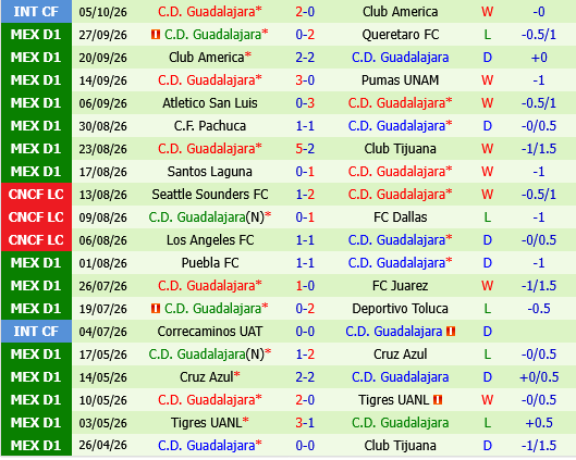 Atlas vs Guadalajara