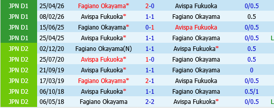 Avispa Fukuoka vs Fagiano Okayama