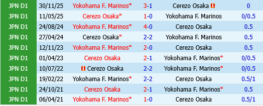 Cerezo Osaka vs Yokohama Marinos