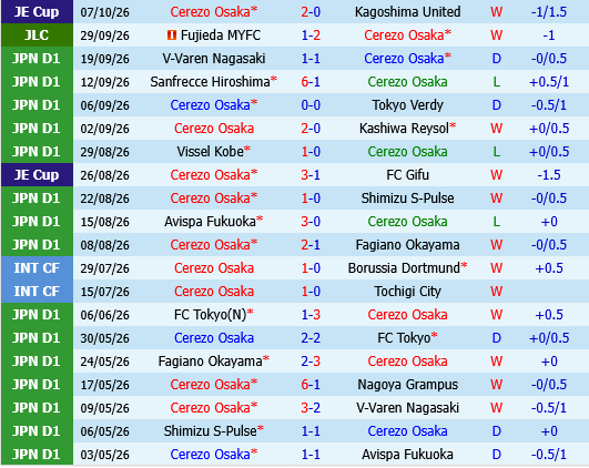 Cerezo Osaka vs Yokohama Marinos