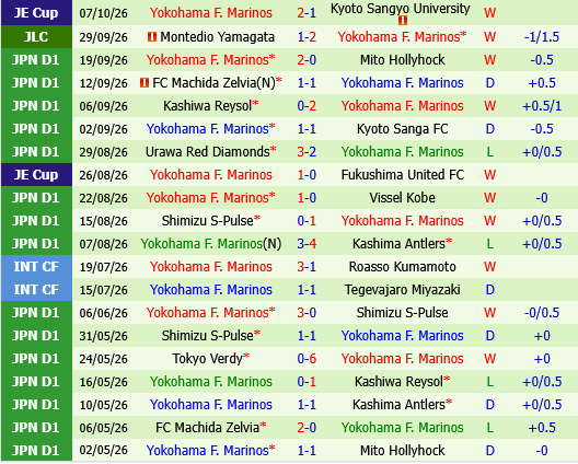 Cerezo Osaka vs Yokohama Marinos