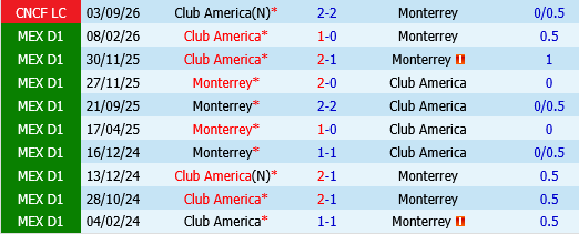 Club America vs Monterrey