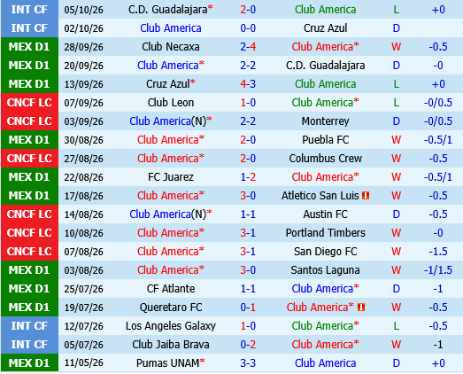 Club America vs Monterrey