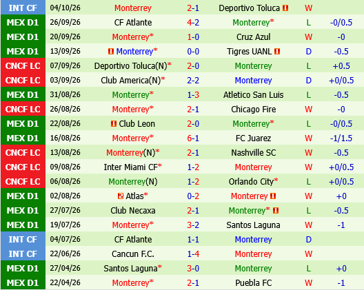 Club America vs Monterrey