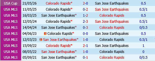 Colorado Rapids vs San Jose Earthquakes
