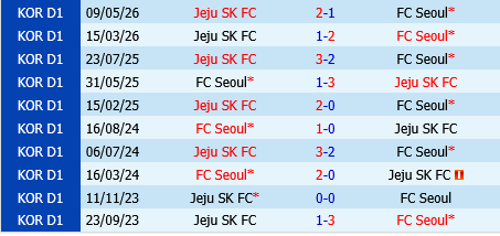 FC Seoul vs Jeju SK