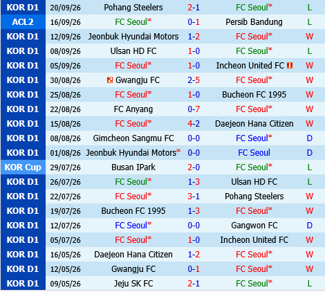FC Seoul vs Jeju SK