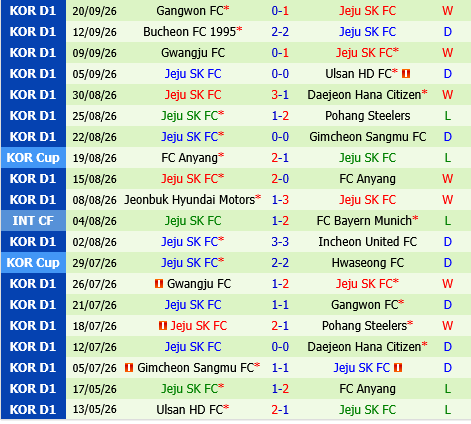 FC Seoul vs Jeju SK