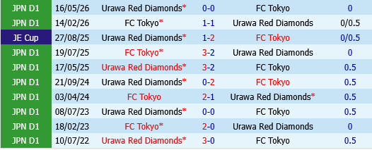 FC Tokyo vs Urawa Red Diamonds